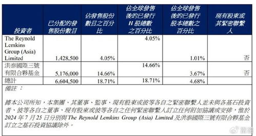 眾淼控股成功上市 年營收1.7億，市值達10億港元，海爾集團再獲IPO成果